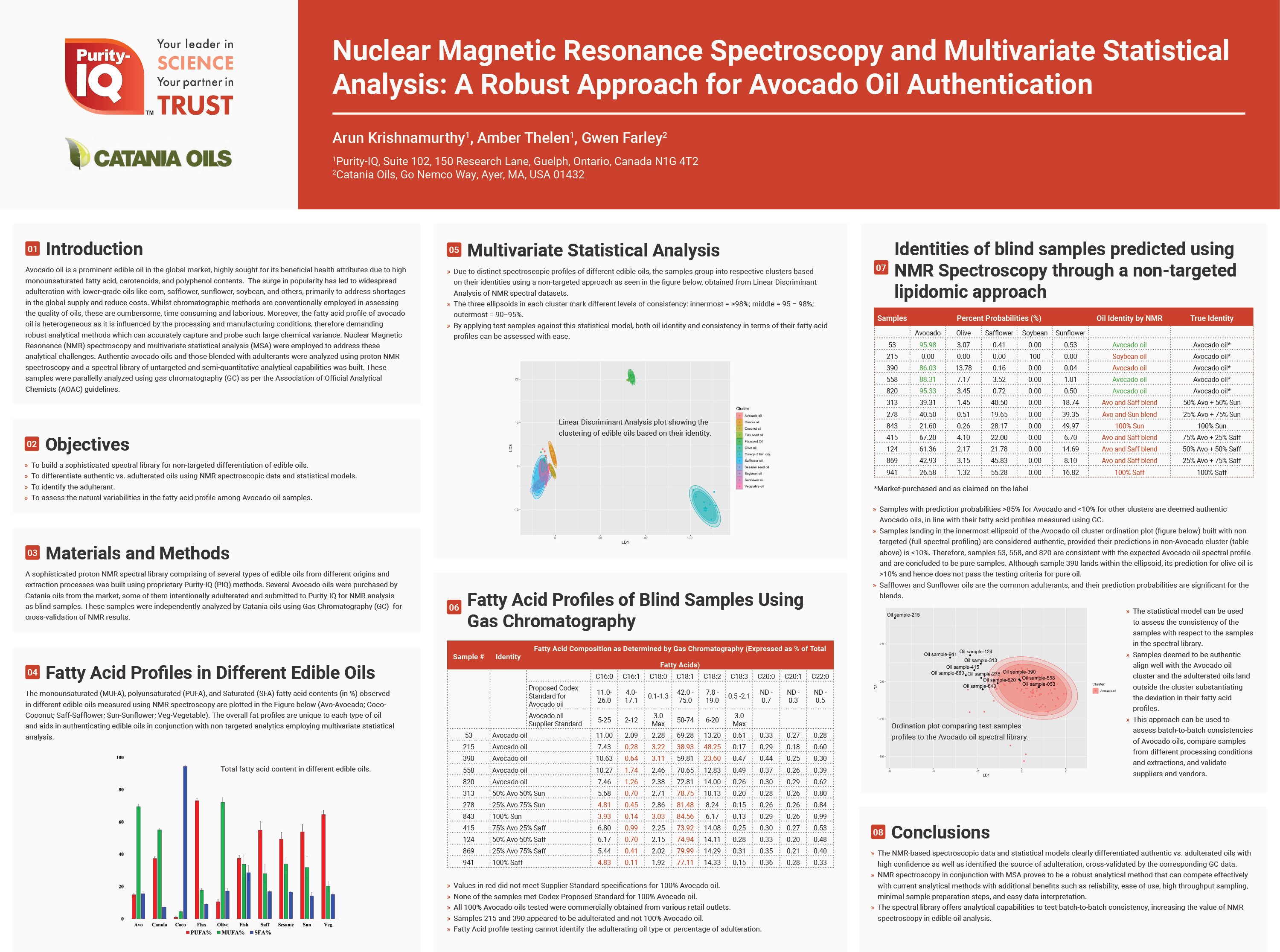 Avocado-Authenticity-At-Catania-Oils