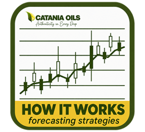 Catania-Oils-How-It-Works-Series_Forecasting-Strategies