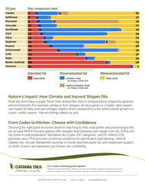 Catania-Oils-Info-Sheet_Dietary-Fats-in-Oils