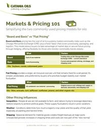 Catania-Oils-Info-Sheet_Markets-Pricing-101