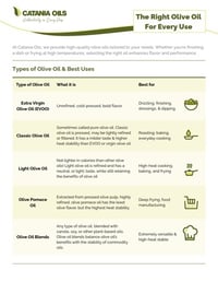 Catania-Oils-Info-Sheet_Olive-Oil-Uses