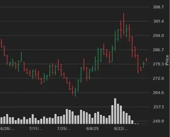 get-oil-market-updates-image-catania-oils