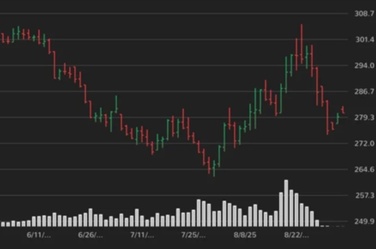 catania-markets-and-pricing-101