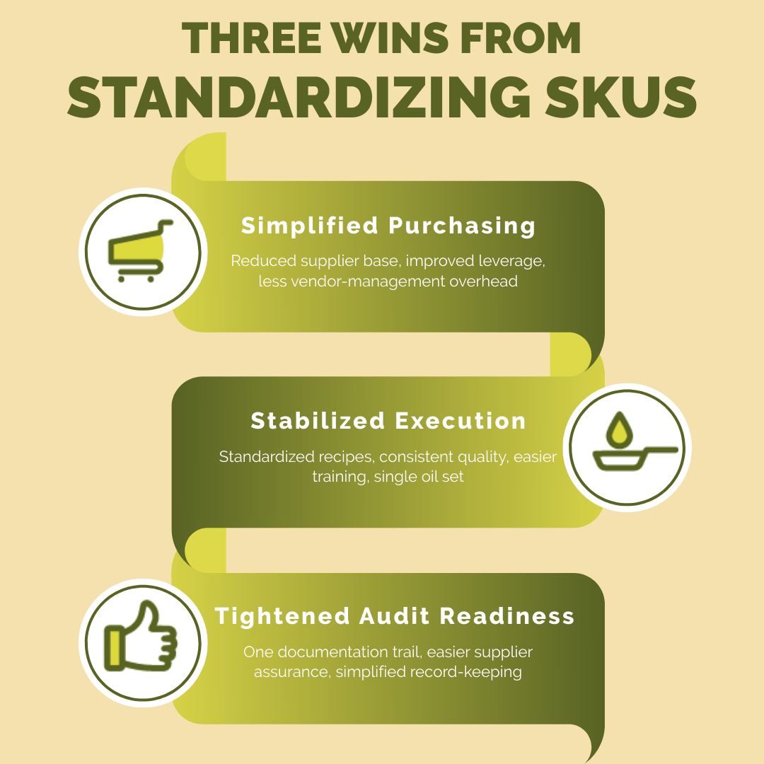 standardizing SKUs