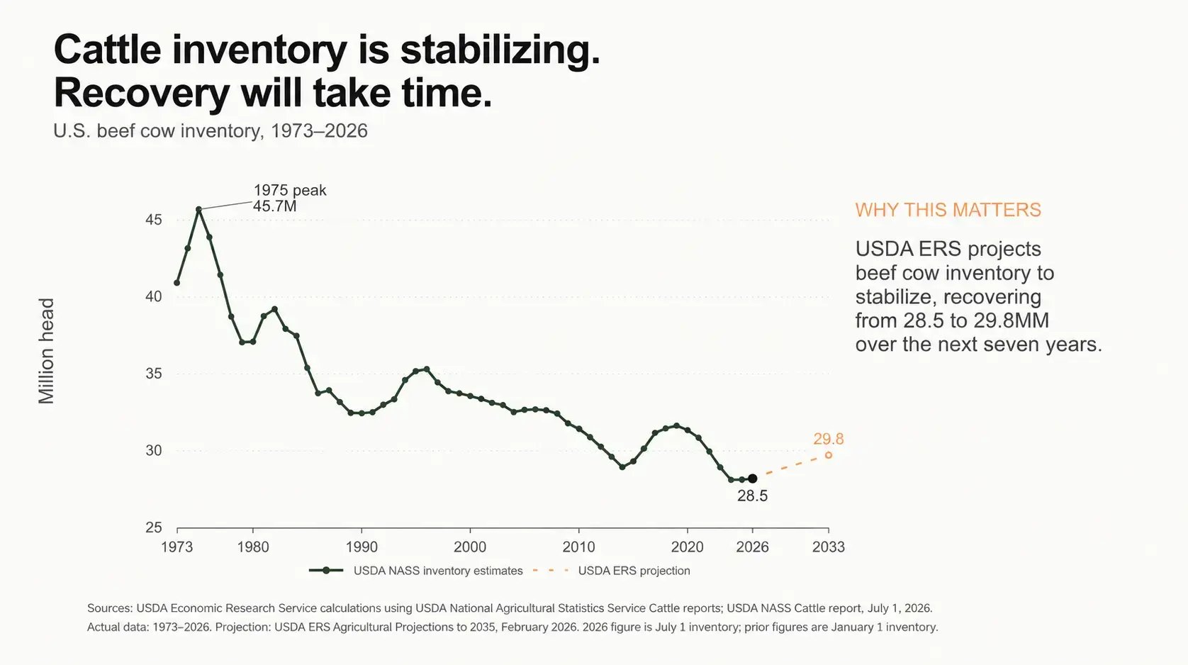 us-beef-cow-inventory-july-2026