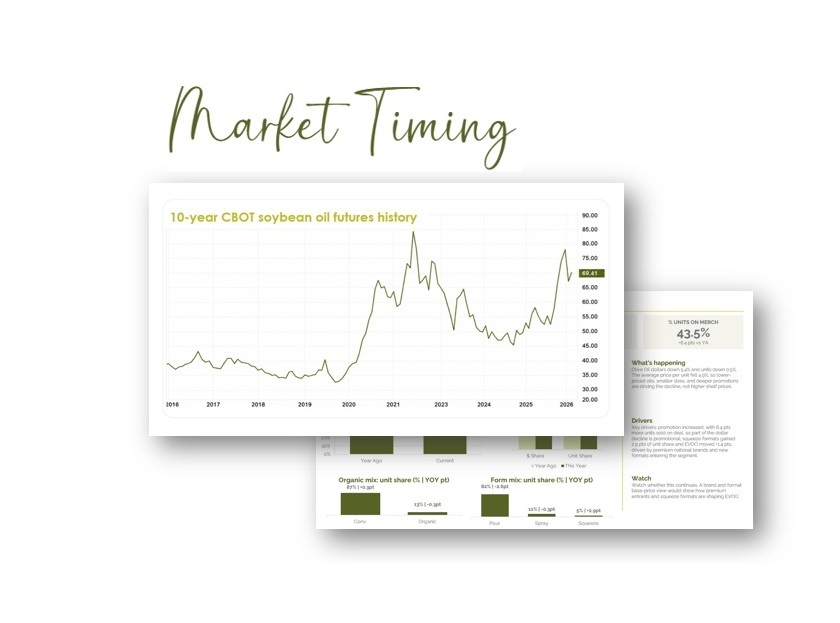 Market-Timing image 2